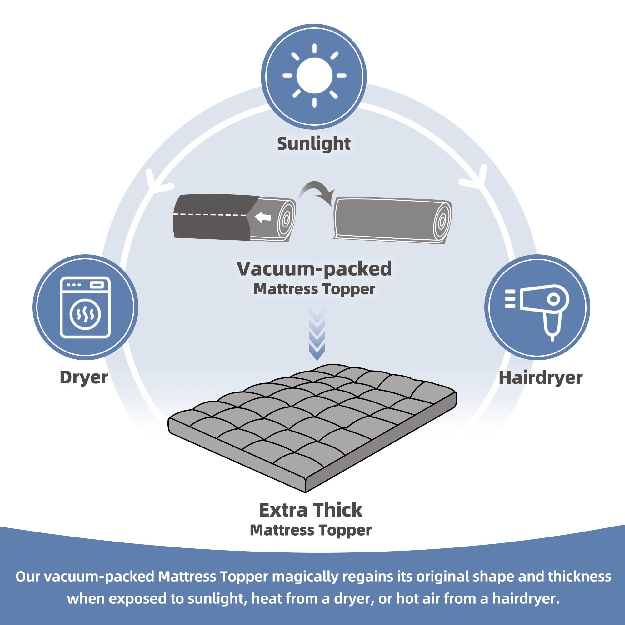 BDEUS Extra Thick Mattress Topper, Cooling Mattress Pad Cover,Pillow Top Protector with 8-21 Inch Deep Pocket, Twin Size