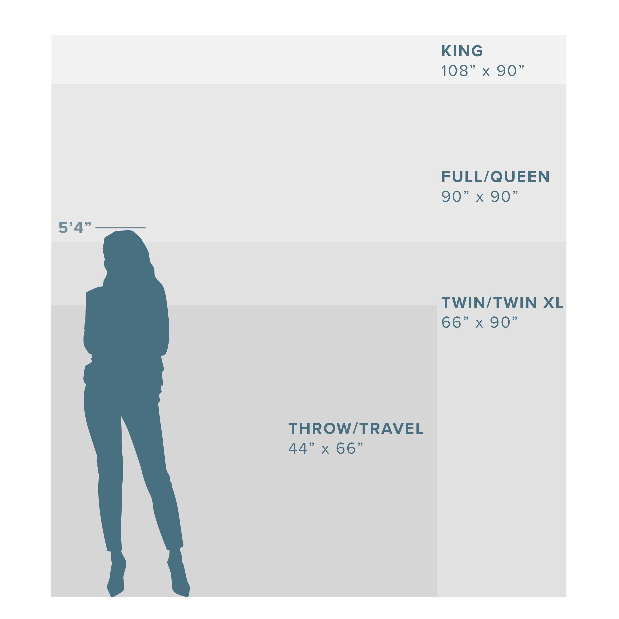 Bare Home Plush Sherpa Bed Blanket - Fluffy & Soft - Reversible - Lightweight - Full/Queen, Gray